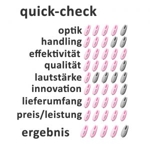 Svakom Cookie Quick Check